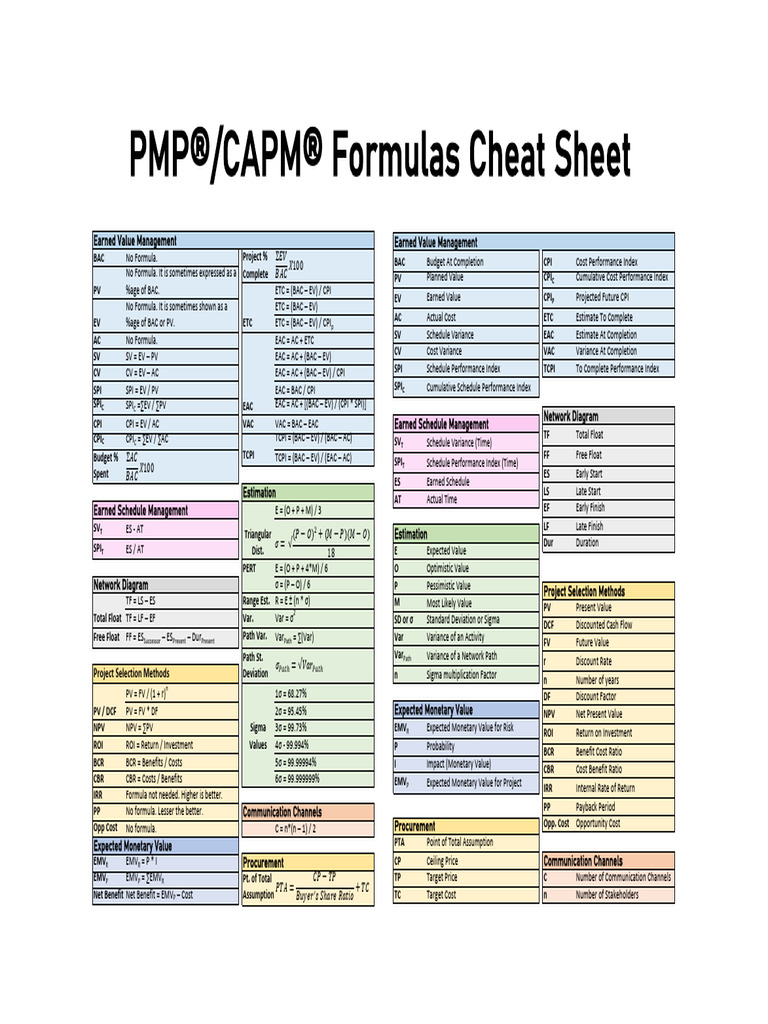 PMP Formulas Cheat Sheet Statement | PDF | Net Present Value | Standard ...