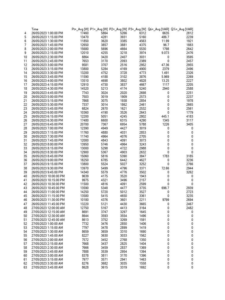 Power Data Analysis: May 2023 | PDF