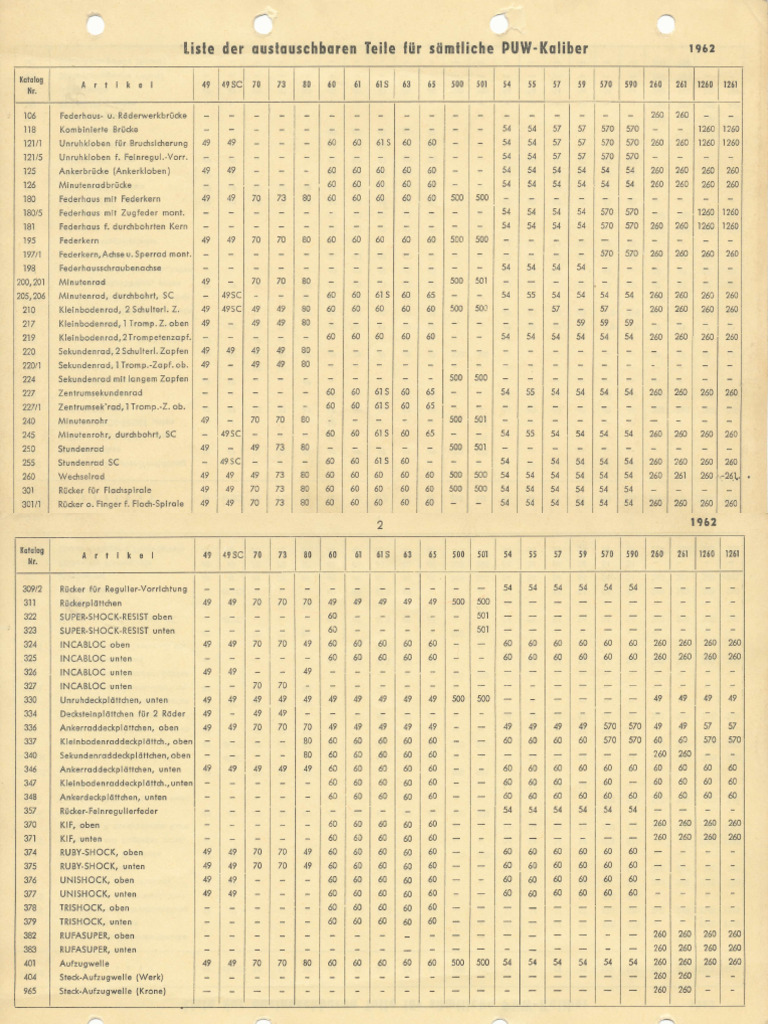 3424 - PUW Interchangeability | PDF