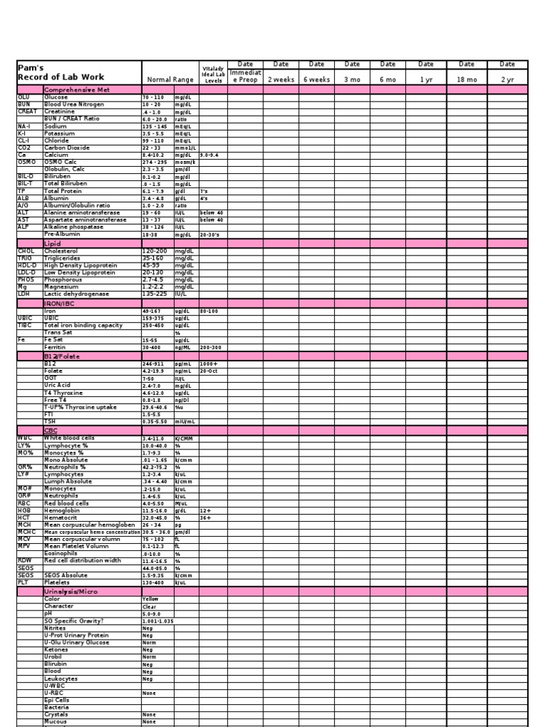 Blank Lab Work Reports Blood Biochemistry