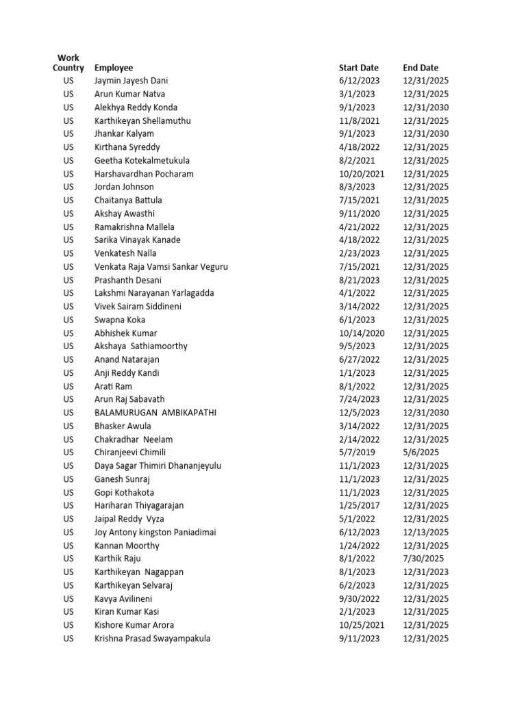 Active US Resources PDF Publicly Traded Companies Of The United