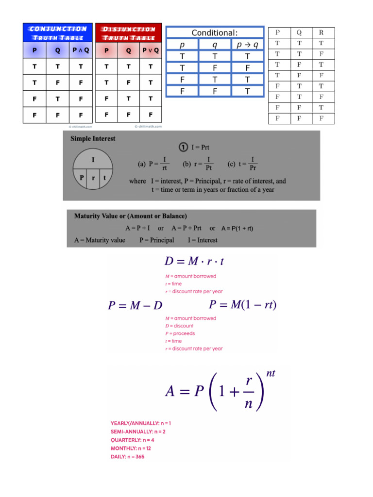 Formula Sheet | PDF