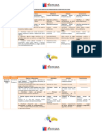 Estructura de Los Objetivos de Aprendizaje de Las Bcep Nivel Sala Cuna Integra