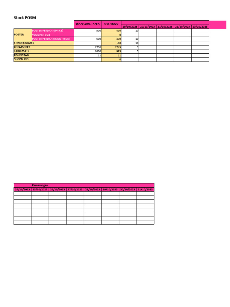 Stock POSM Inventory Report | PDF