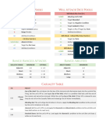 Zafir Quick Reference