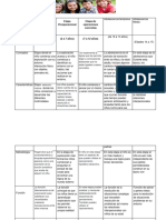 Cuadro Comparativo