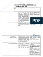 INFORME DESCRIPTIVO DEL LOGRO DE LAS COMPETENCIAS - EducarPerú