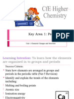 Cfe Higher Chemistry - Periodicity