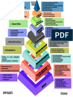 Gráfico de Pirámide Niveles Jerarquía Moderno y Creativo Multicolor