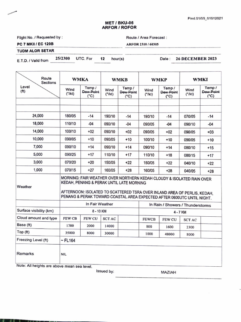 ARFOR TAFOR 26 Dec 2023 | PDF