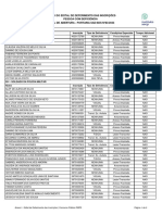 Anexo I Do Edital de Deferimento Das Inscrições Pessoa Com Deficiência Edital de Abertura - Portaria Sad/Sds Nº83/2023