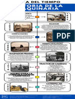 Infografia Historia Linea Del Tiempo Cronologia Multicolor