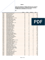 Anexo I Relación de Opositores Que Han Superado El Primer Ejercicio de La Fase de Oposición