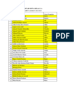 Daftar Siswa Kelas 1 A