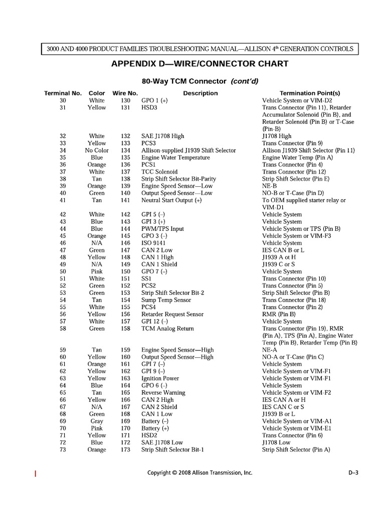 Electrical Wire Allison Transmission | PDF