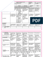 DLL TLE 6 AGRICULTURE SY2023-2024 Oct 09-13 Rev01