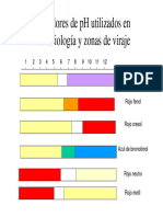 Indicadores de PH