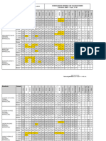 5 Consolidado Areas