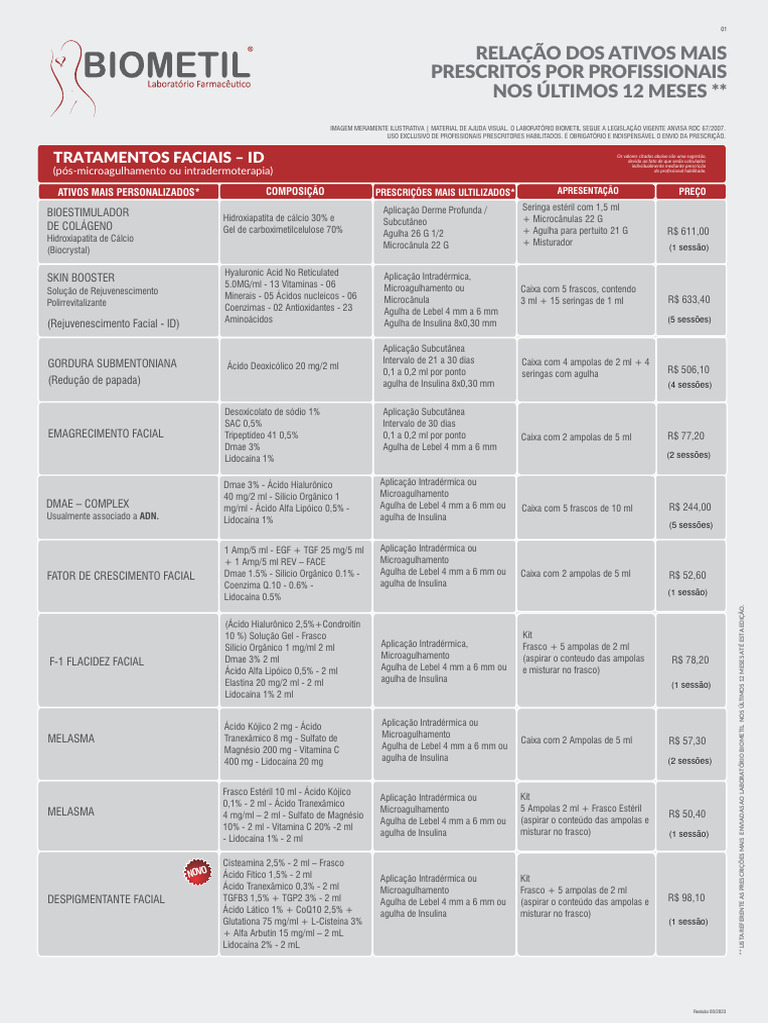 Biometil 2023 | PDF