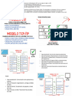 TCP - Osi