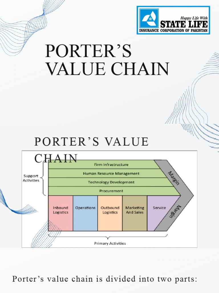 Porter’S Value Chain Model: Meaning – EJQH