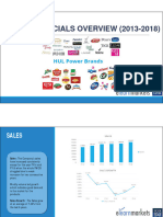 HUL Financial Analysis