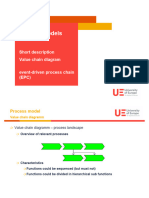 EPC Model