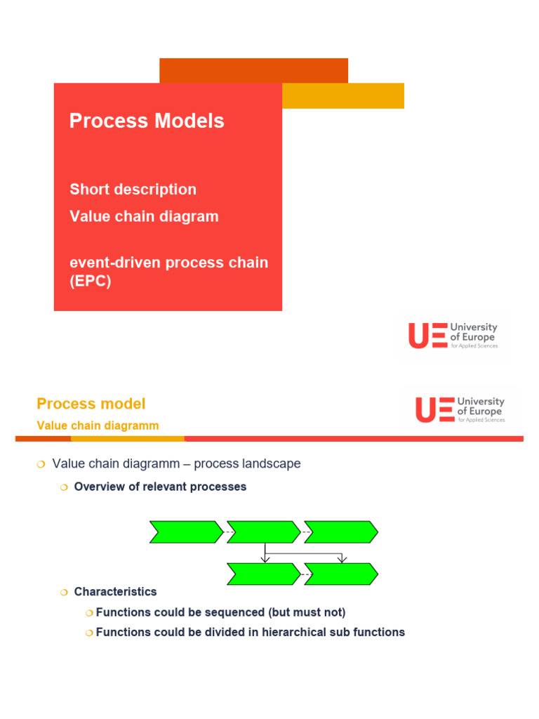 Advanced Event-Driven Process Chains | PDF