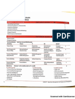 MBA Syllabus Structure-2018