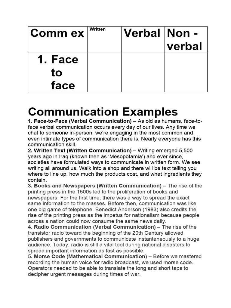 communication-examples-pdf-communication-social-media