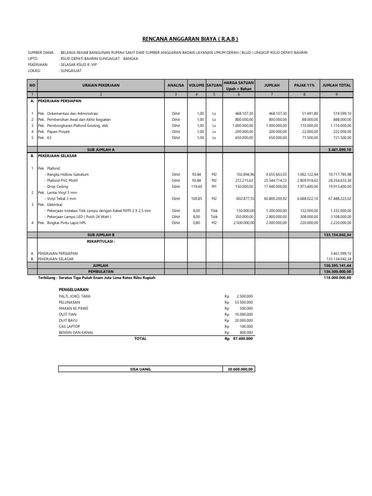 RAB Rehab Bangunan RSUD Depati Bahrin | PDF