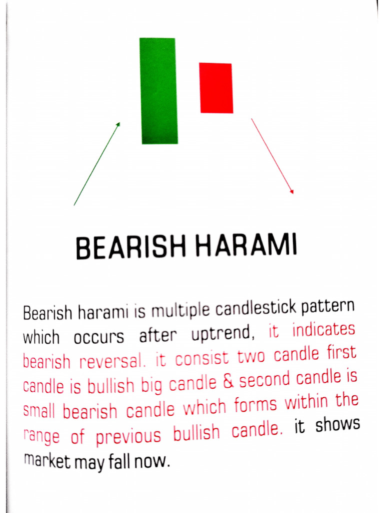 Bearish Harami | PDF