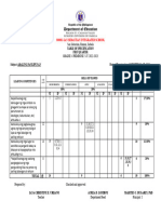 500081-San Sebastian Integrated School: Table of Specification