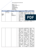 Informe Completo de Logros de Aprendizaje de Los Estudiantes