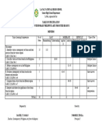 Tos Midterm Contempo