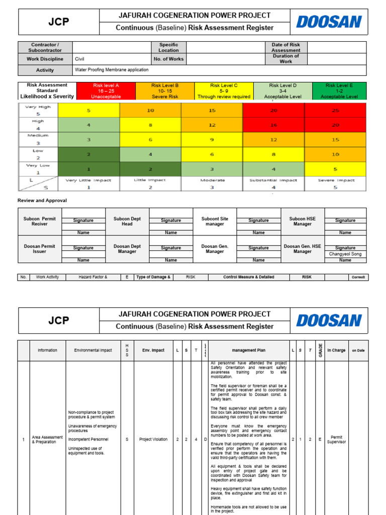 RA 13 (Water Proofing Membrane Application) | PDF | Risk | Risk Assessment