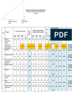 FORM ANALISIS PENCAPAIAN KOMPETENSI (Hasil Kerja Guru) - Akreditasi