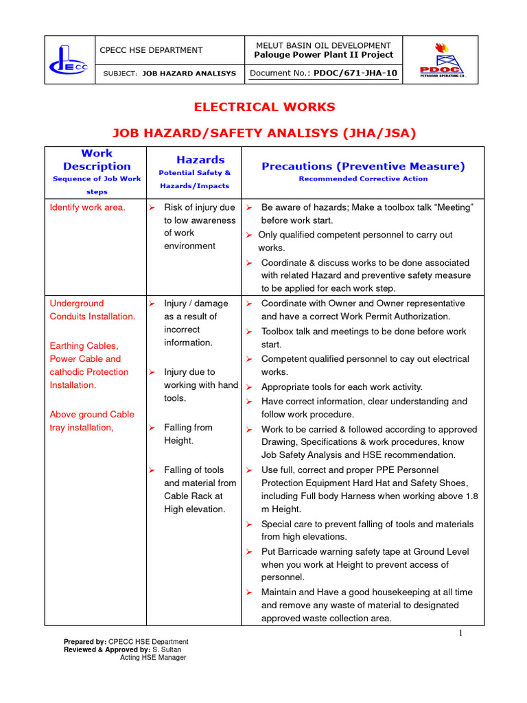 10 Electrical Works (JHA) PDF