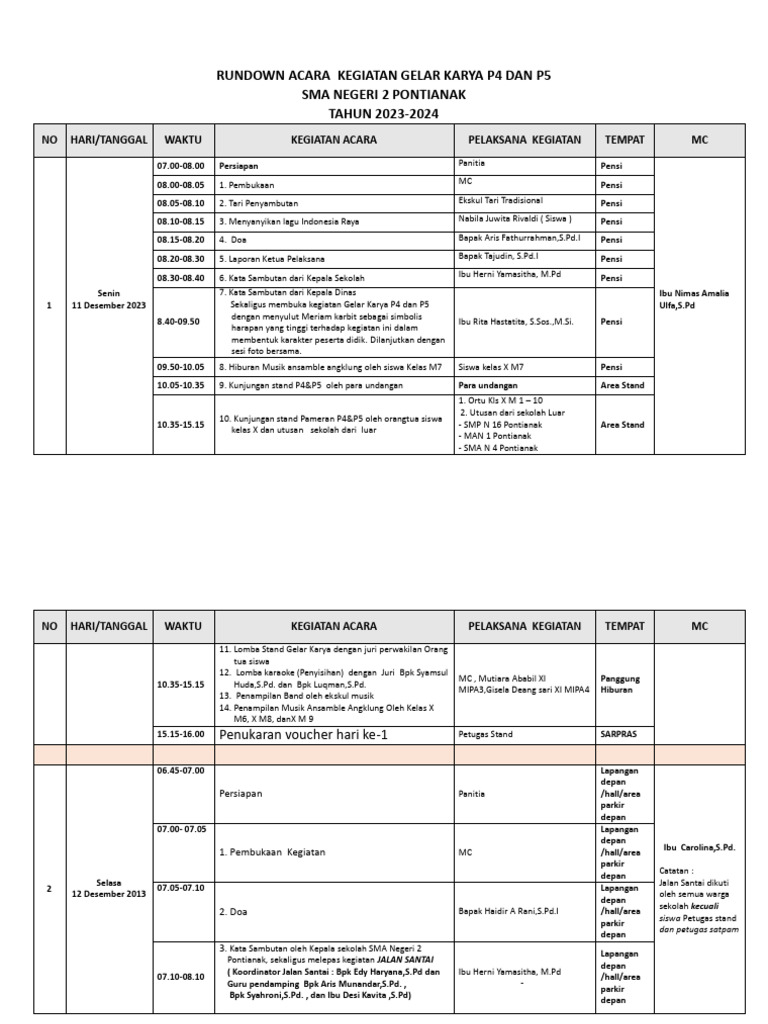 Revisi Rundown Acara Kegiatan Gelar Karya p4 Dan p5 | PDF