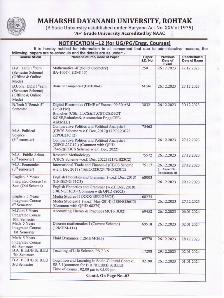 21 Notification 12394 | PDF