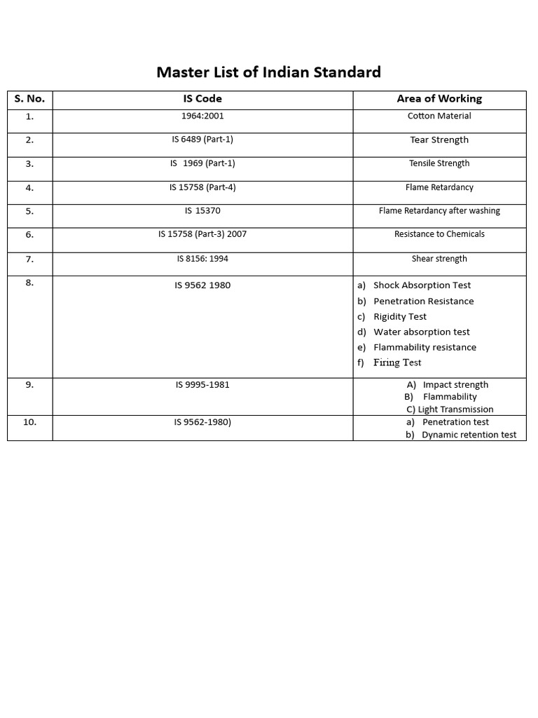 list-of-indian-standard-pdf
