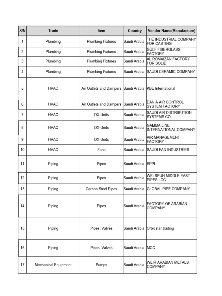 20200610Summary List of Vendors for Mechanical Trades PDF