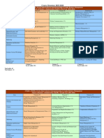 MBA E&FB Course Structure 2023 24