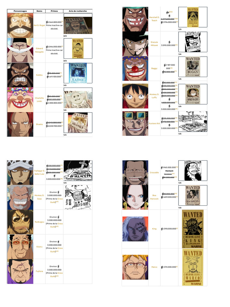 Chapeau de Paille, One Piece Encyclopédie