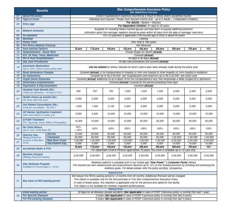 CHI One Pager PDF Insurance Hospital