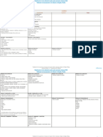 Clasificación de Los Alimentos Sin Gluten 2020 2