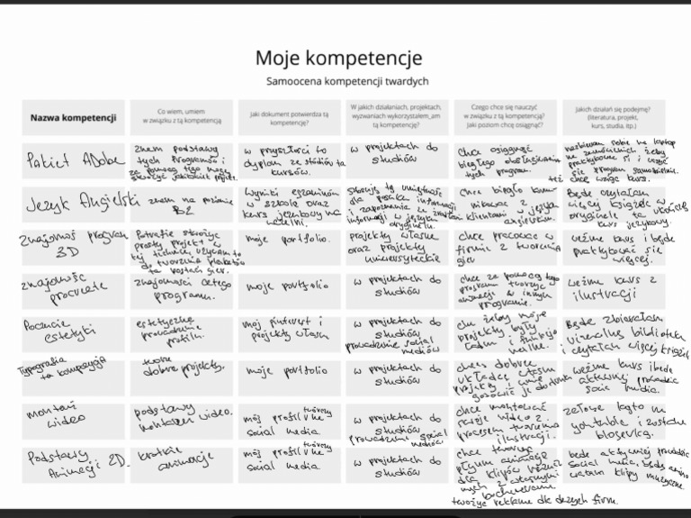 Kompetencje Personalne I Społeczne Sprawdzian Moje Kompetencje 2 | PDF