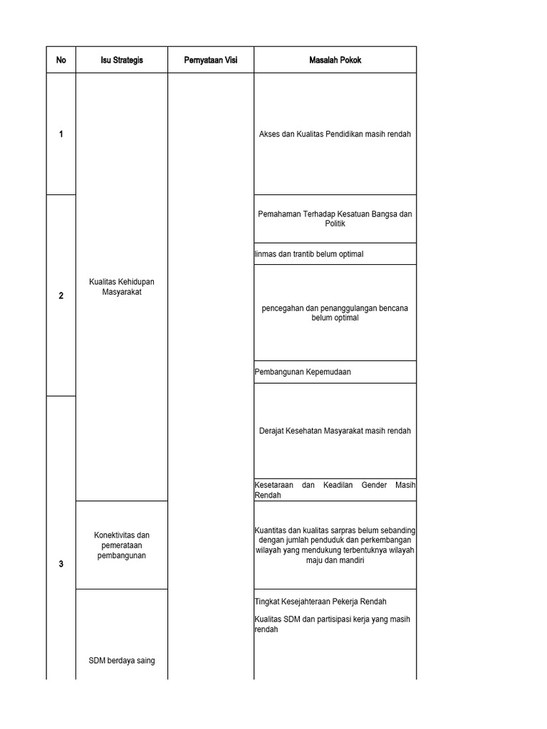 Indikator RPJPD Kalbar | PDF