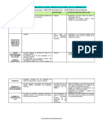 Informe Final de La Convivencia Escolar y Bienestar Estudiantil en La Ie Primaria