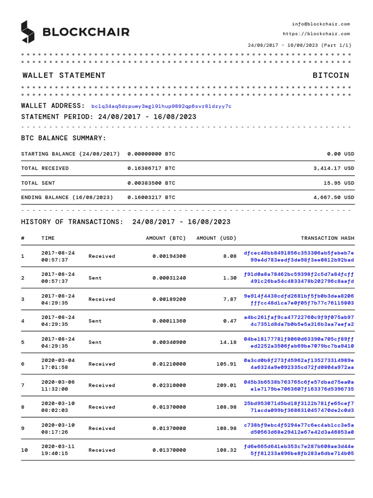 Bitcoin Wallet Statement Summary | PDF | Bitcoin | Money